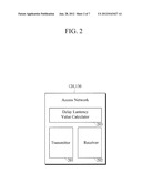 SYSTEM AND METHOD FOR SYNCHRONOUS TRANSMISSION OF CONTENT diagram and image