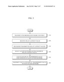 SYSTEM AND METHOD FOR SYNCHRONOUS TRANSMISSION OF CONTENT diagram and image