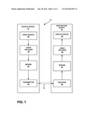 MODE DEPENDENT SCANNING OF COEFFICIENTS OF A BLOCK OF VIDEO DATA diagram and image