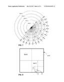 MODE DEPENDENT SCANNING OF COEFFICIENTS OF A BLOCK OF VIDEO DATA diagram and image