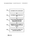 MODE DEPENDENT SCANNING OF COEFFICIENTS OF A BLOCK OF VIDEO DATA diagram and image