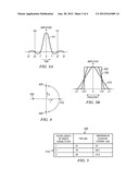 PULSE SHAPING IN A COMMUNICATION SYSTEM diagram and image