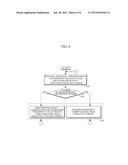 APPARATUS AND METHOD FOR AUTOMATIC FREQUENCY PREDICTION CONTROL diagram and image