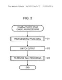 SOUND PROCESSING APPARATUS, METHOD, AND PROGRAM diagram and image