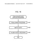 SOUND PROCESSING APPARATUS, METHOD, AND PROGRAM diagram and image