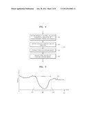 METHOD OF PROCESSING IMAGE AND IMAGE PROCESSING APPARATUS USING THE METHOD diagram and image