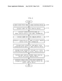 APPARATUS AND METHOD FOR MATCHING COLORS BETWEEN VARIOUS IMAGE DEVICES diagram and image