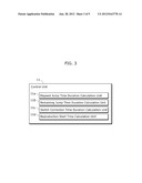 VIDEO REPRODUCTION METHOD AND VIDEO REPRODUCTION DEVICE diagram and image