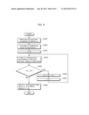 VIDEO REPRODUCTION METHOD AND VIDEO REPRODUCTION DEVICE diagram and image