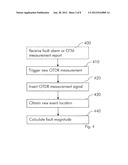 Optical Time Domain Reflectometry (OTDR) Trace Analysis in PON Systems diagram and image