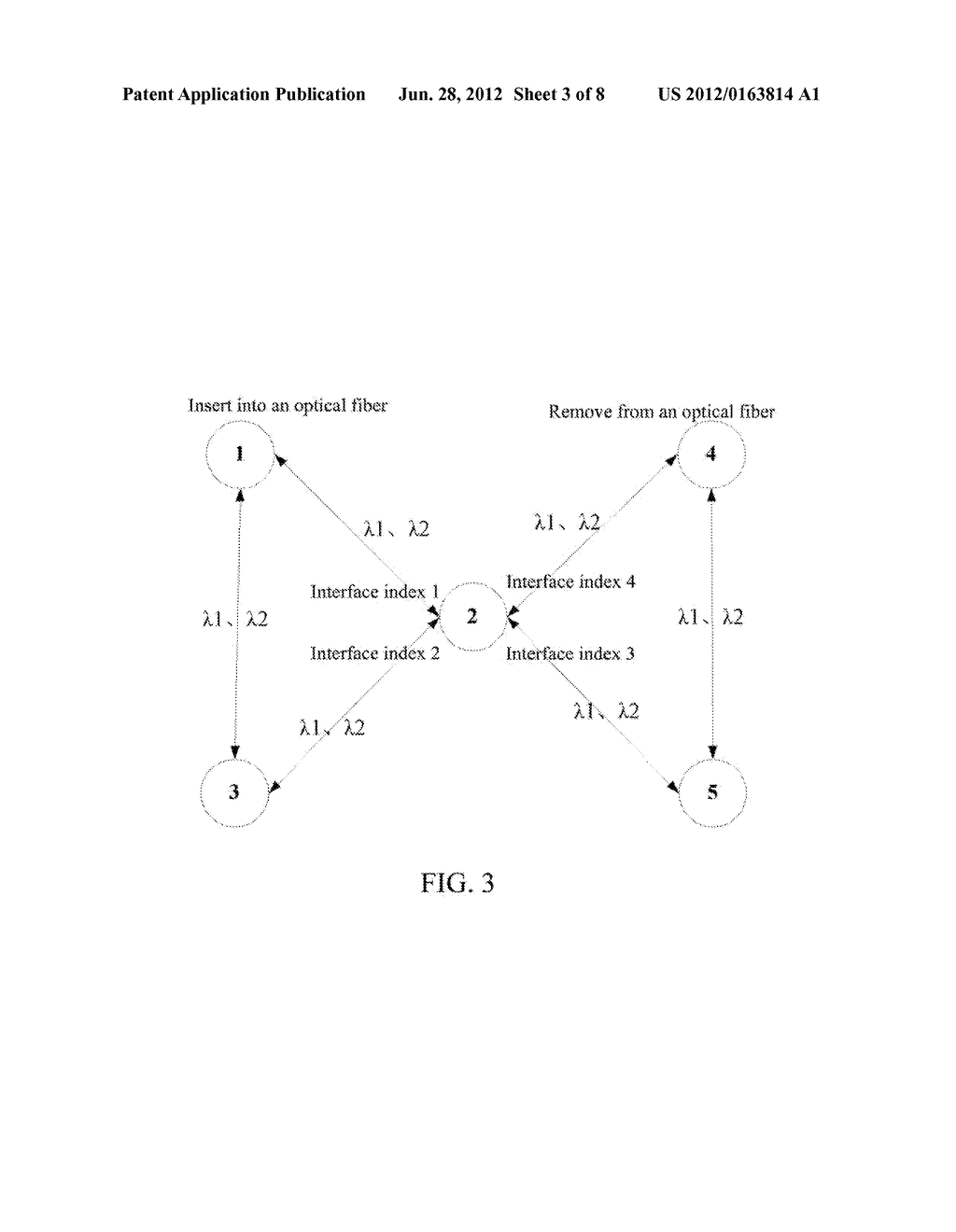 Route Search and Wavelength Allocation Method in Optical Network and     Device Thereof - diagram, schematic, and image 04