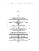 DATA TRANSMISSION APPARATUS AND METHOD FOR USE IN SEPARATE-TYPE BASE     STATION diagram and image