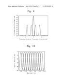 MULTI-WAVELENGTH OPTICAL SOURCE GENERATOR diagram and image