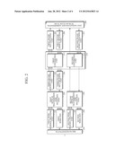 CONTINUOUS-MODE WAVELENGTH CONVERSION APPARATUS, BURST-MODE WAVELENGTH     CONVERSION APPARATUS, REMOTE TERMINATION APPARATUS AND CENTRAL OFFICE     TERMINATION APPARATUS diagram and image