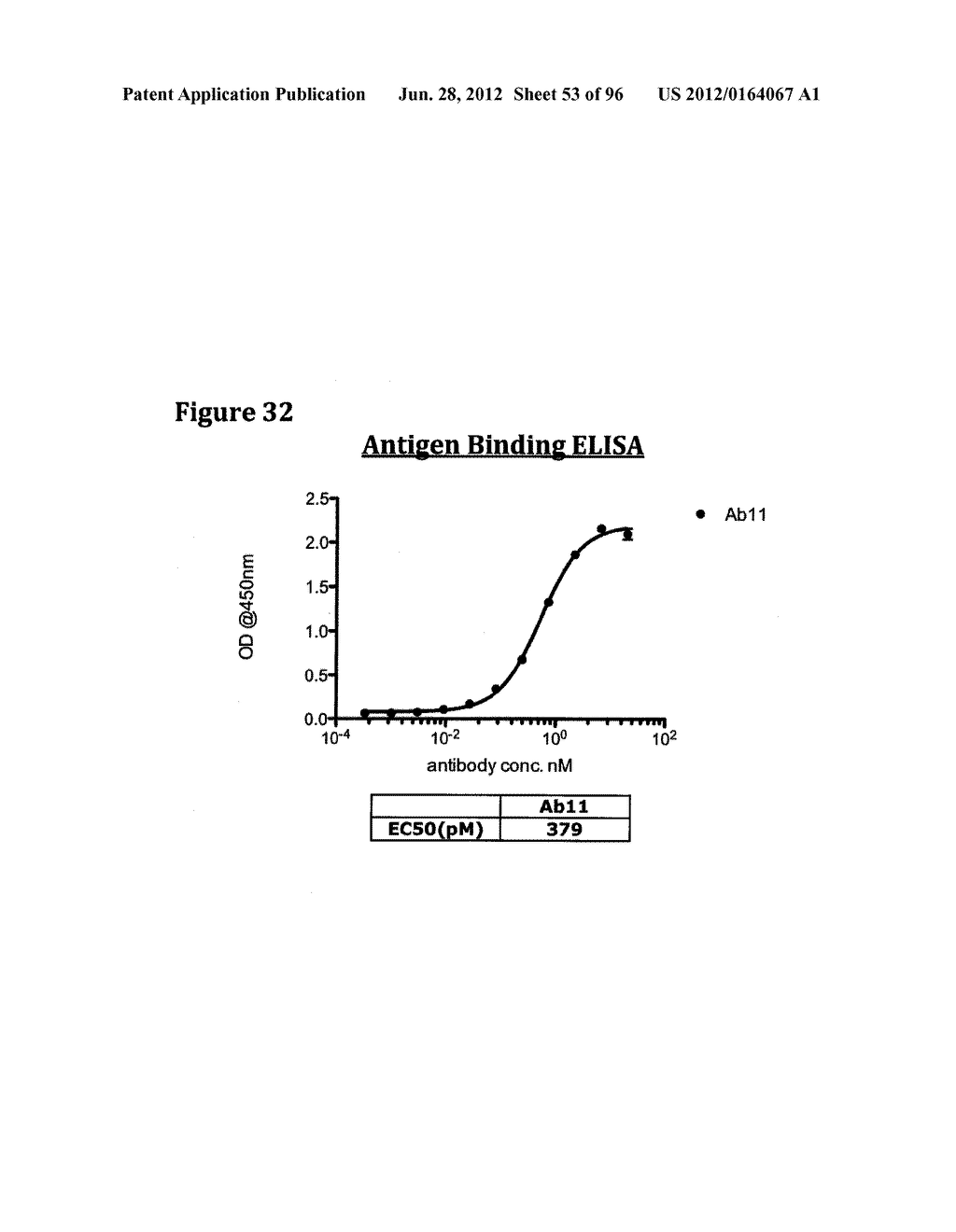 METHODS OF PREVENTING OR TREATING PAIN USING ANTI-NGF ANTIBODIES THAT     SELECTIVELY INHIBIT THE ASSOCIATION OF NGF WITH TRKA, WITHOUT AFFECTING     THE ASSOCIATION OF NGF WITH P75 - diagram, schematic, and image 54