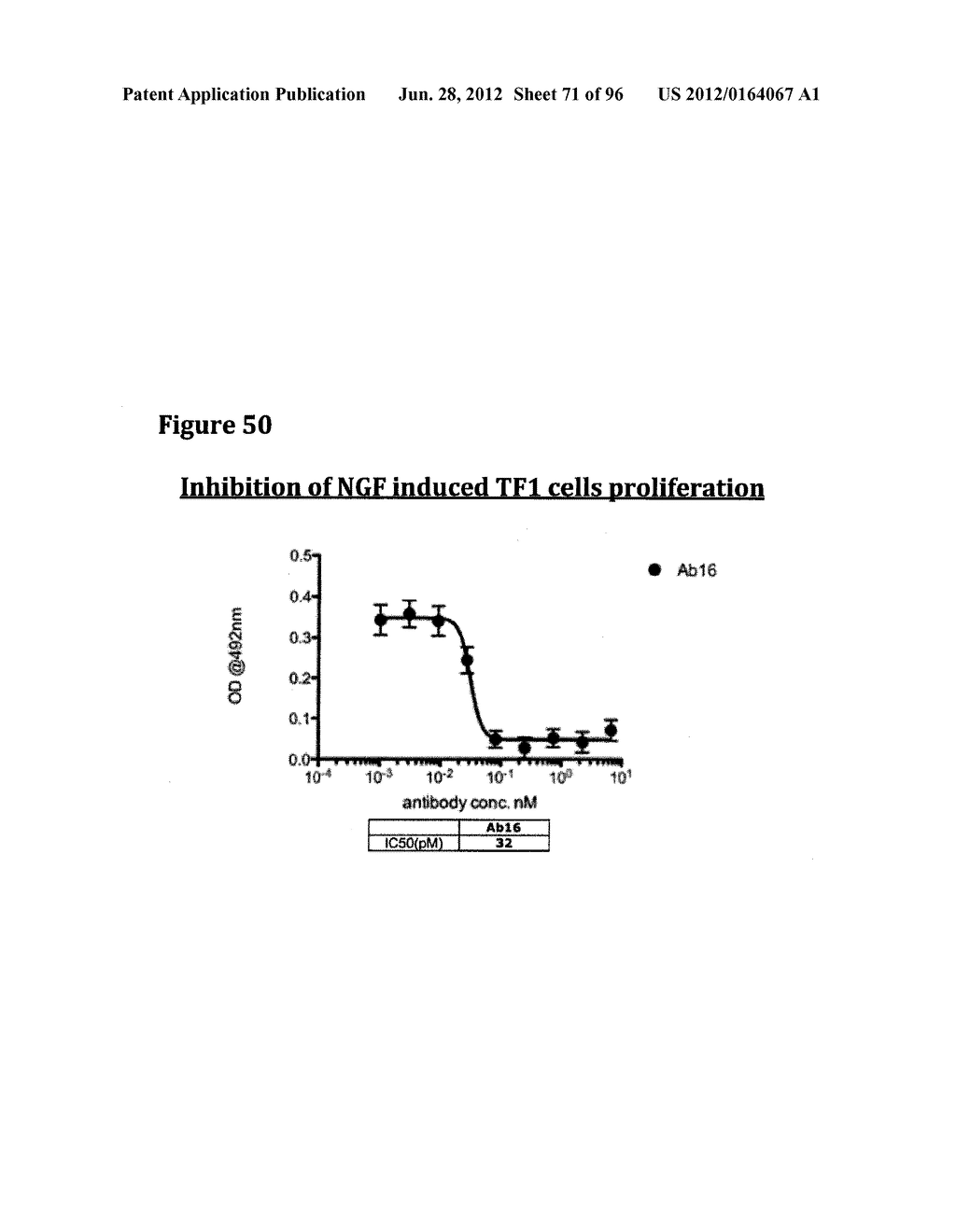 METHODS OF PREVENTING OR TREATING PAIN USING ANTI-NGF ANTIBODIES THAT     SELECTIVELY INHIBIT THE ASSOCIATION OF NGF WITH TRKA, WITHOUT AFFECTING     THE ASSOCIATION OF NGF WITH P75 - diagram, schematic, and image 72
