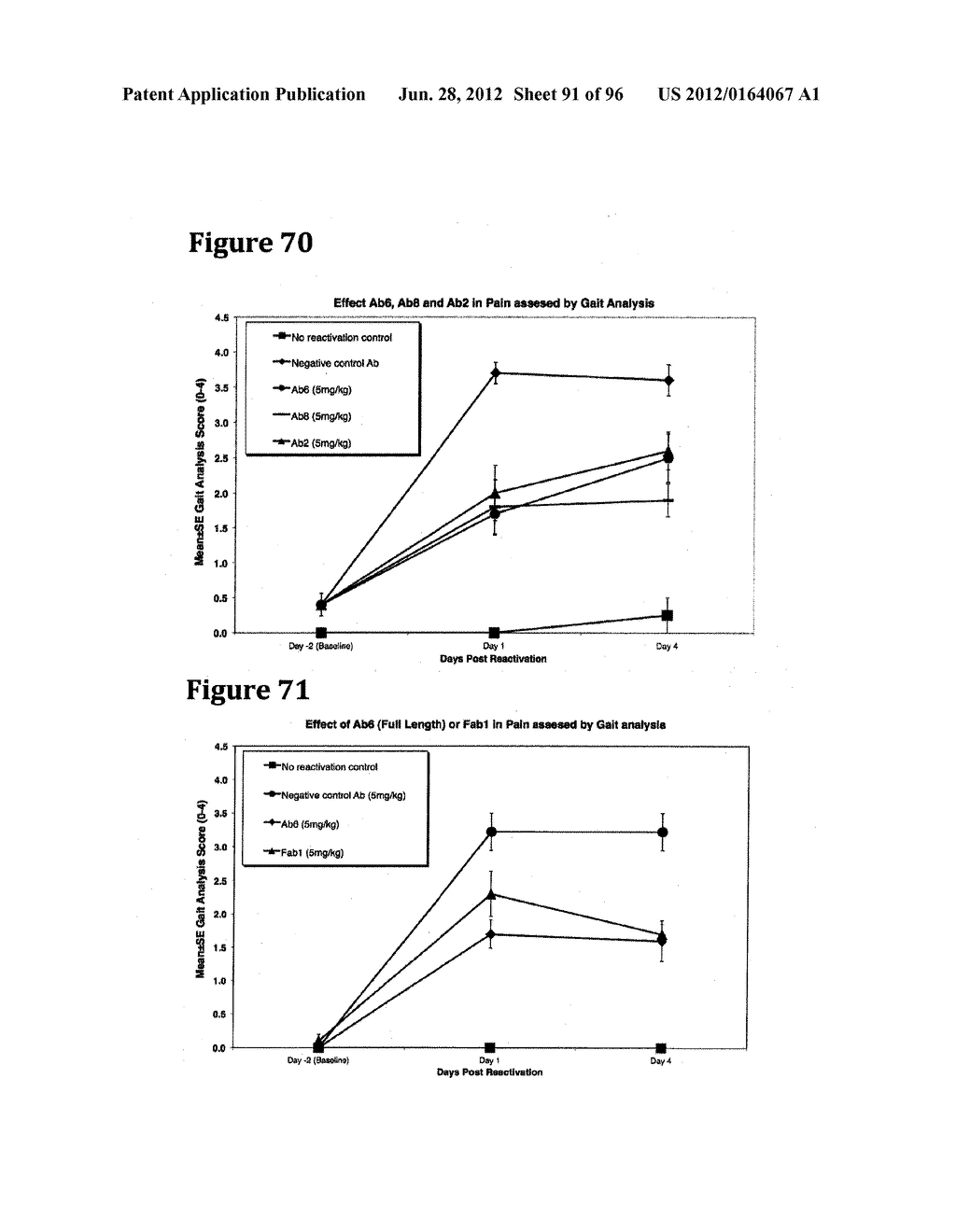 METHODS OF PREVENTING OR TREATING PAIN USING ANTI-NGF ANTIBODIES THAT     SELECTIVELY INHIBIT THE ASSOCIATION OF NGF WITH TRKA, WITHOUT AFFECTING     THE ASSOCIATION OF NGF WITH P75 - diagram, schematic, and image 92