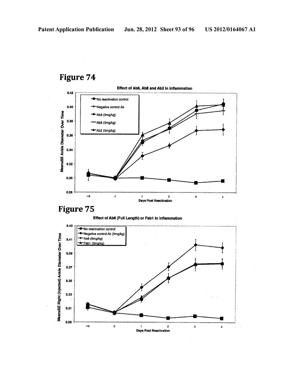 METHODS OF PREVENTING OR TREATING PAIN USING ANTI-NGF ANTIBODIES THAT     SELECTIVELY INHIBIT THE ASSOCIATION OF NGF WITH TRKA, WITHOUT AFFECTING     THE ASSOCIATION OF NGF WITH P75 - diagram, schematic, and image 94