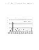 IMMUNO-CONJUGATES AND METHODS FOR PRODUCING THEM diagram and image