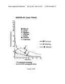 IMMUNO-CONJUGATES AND METHODS FOR PRODUCING THEM diagram and image