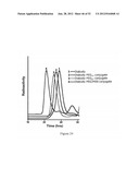 IMMUNO-CONJUGATES AND METHODS FOR PRODUCING THEM diagram and image