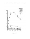 IMMUNO-CONJUGATES AND METHODS FOR PRODUCING THEM diagram and image