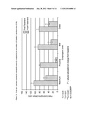 METHODS OF TREATMENT FOR ESOPHAGEAL INFLAMMATION diagram and image