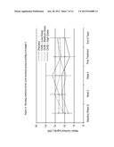 METHODS OF TREATMENT FOR ESOPHAGEAL INFLAMMATION diagram and image