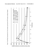 METHODS OF TREATMENT FOR ESOPHAGEAL INFLAMMATION diagram and image