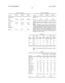 METHODS OF TREATMENT FOR ESOPHAGEAL INFLAMMATION diagram and image