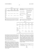 METHODS OF TREATMENT FOR ESOPHAGEAL INFLAMMATION diagram and image