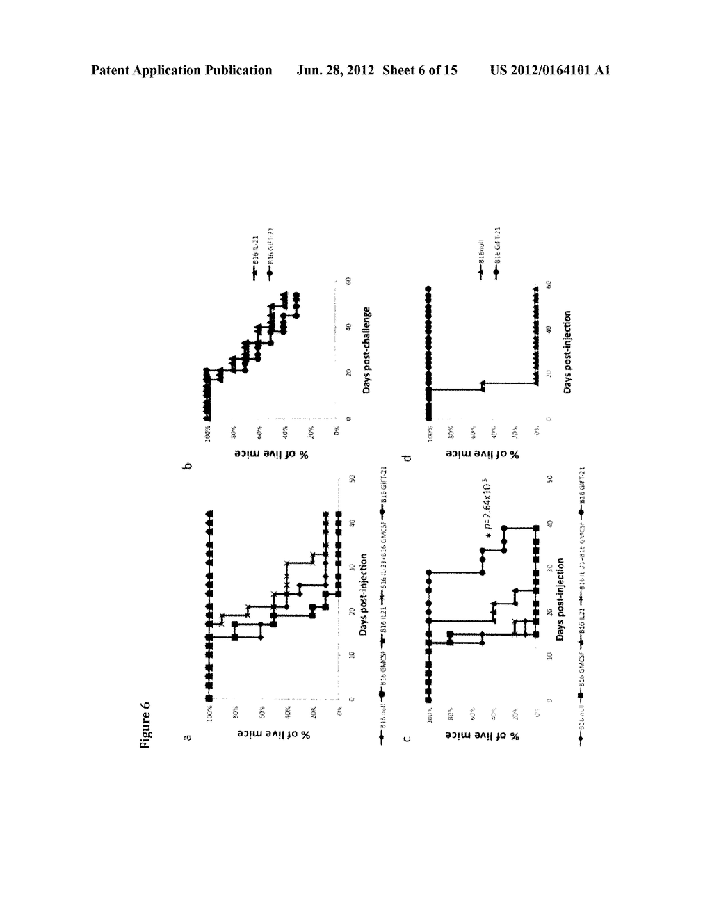 GM-CSF AND INTERLEUKIN-21 CONJUGATES AND USES THEREOF IN THE MODULATION OF     IMMUNE RESPONSE AND TREATMENT OF CANCER - diagram, schematic, and image 07