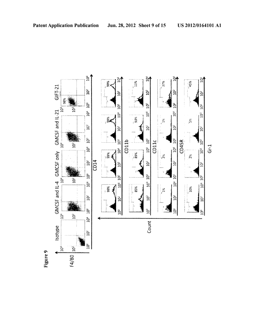 GM-CSF AND INTERLEUKIN-21 CONJUGATES AND USES THEREOF IN THE MODULATION OF     IMMUNE RESPONSE AND TREATMENT OF CANCER - diagram, schematic, and image 10