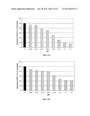 Composition and Methods of Treating Viral Infections and Viral Induced     Tumors diagram and image