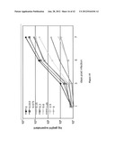 Composition and Methods of Treating Viral Infections and Viral Induced     Tumors diagram and image