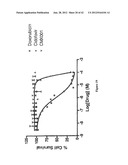 Composition and Methods of Treating Viral Infections and Viral Induced     Tumors diagram and image