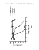 Composition and Methods of Treating Viral Infections and Viral Induced     Tumors diagram and image