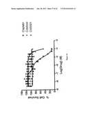 Composition and Methods of Treating Viral Infections and Viral Induced     Tumors diagram and image