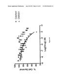 Composition and Methods of Treating Viral Infections and Viral Induced     Tumors diagram and image