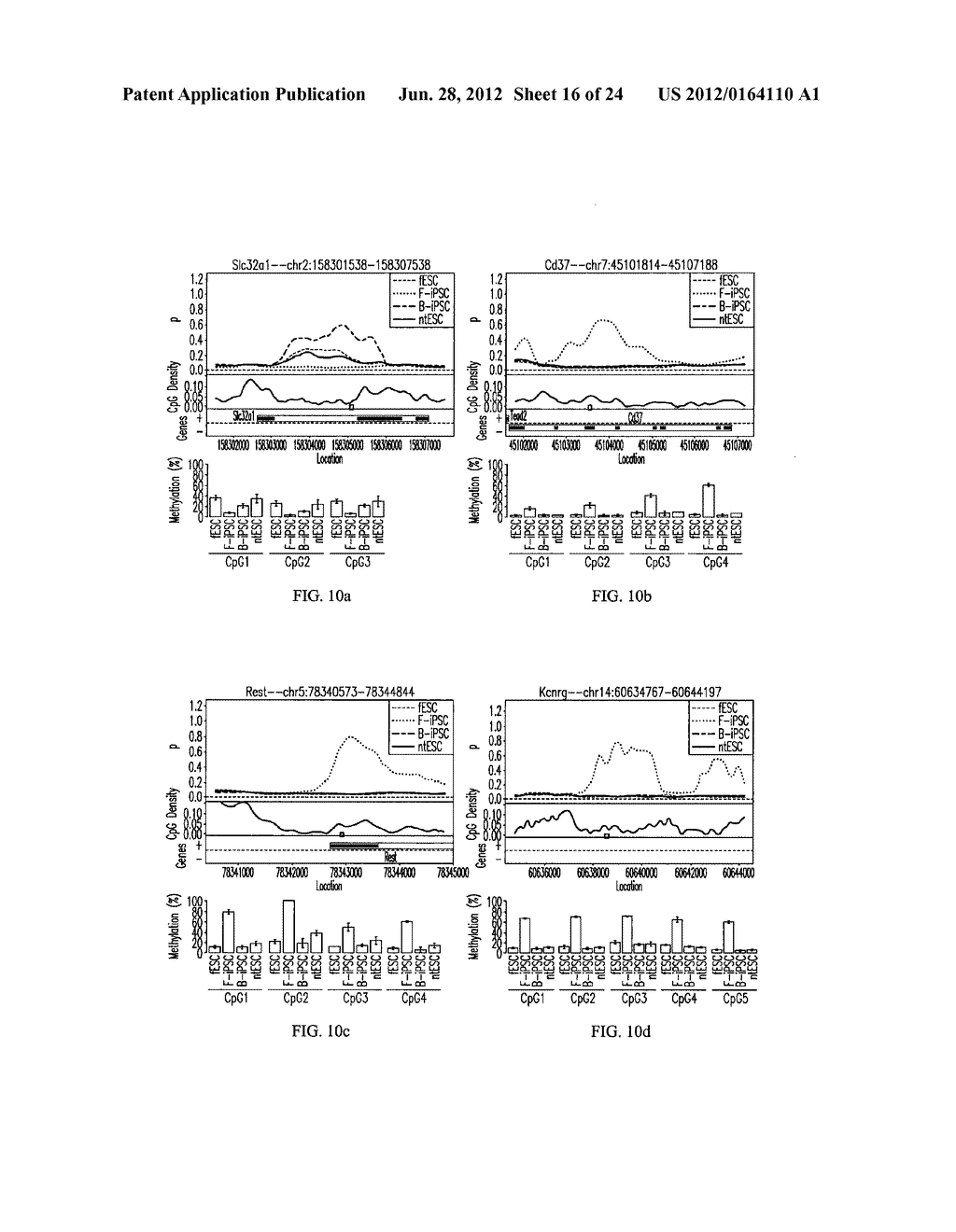 DIFFERENTIALLY METHYLATED REGIONS OF REPROGRAMMED INDUCED PLURIPOTENT STEM     CELLS, METHOD AND COMPOSITIONS THEREOF - diagram, schematic, and image 17