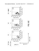 TREATMENT OF IMMUNE-RELATED DISEASES AND DISORDERS USING AMNION DERIVED     ADHERENT CELLS diagram and image