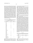 TREATMENT OF IMMUNE-RELATED DISEASES AND DISORDERS USING AMNION DERIVED     ADHERENT CELLS diagram and image