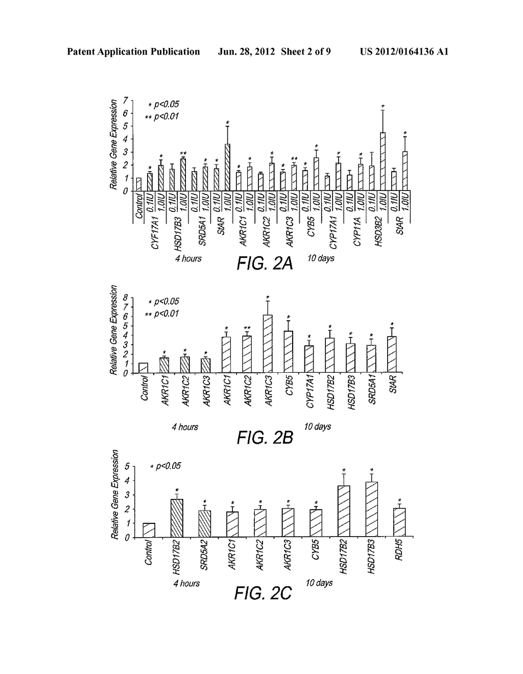 Compositions and Methods for Treatment of Cancer by Disrupting the LH/LHR     Signaling Pathway - diagram, schematic, and image 03