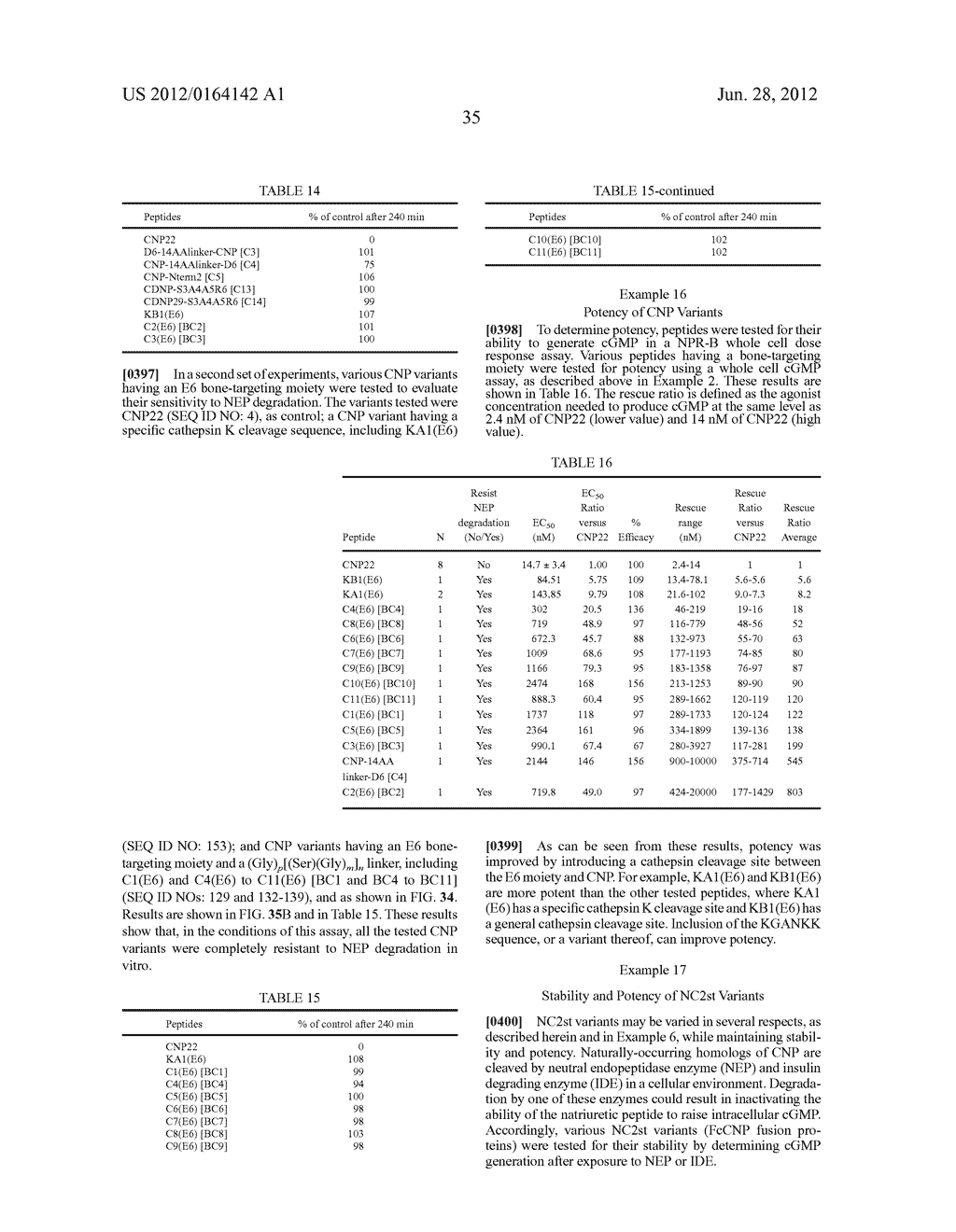 COMPOSITIONS COMPRISING NATRIURETIC PEPTIDES AND METHODS OF USE THEREOF - diagram, schematic, and image 154