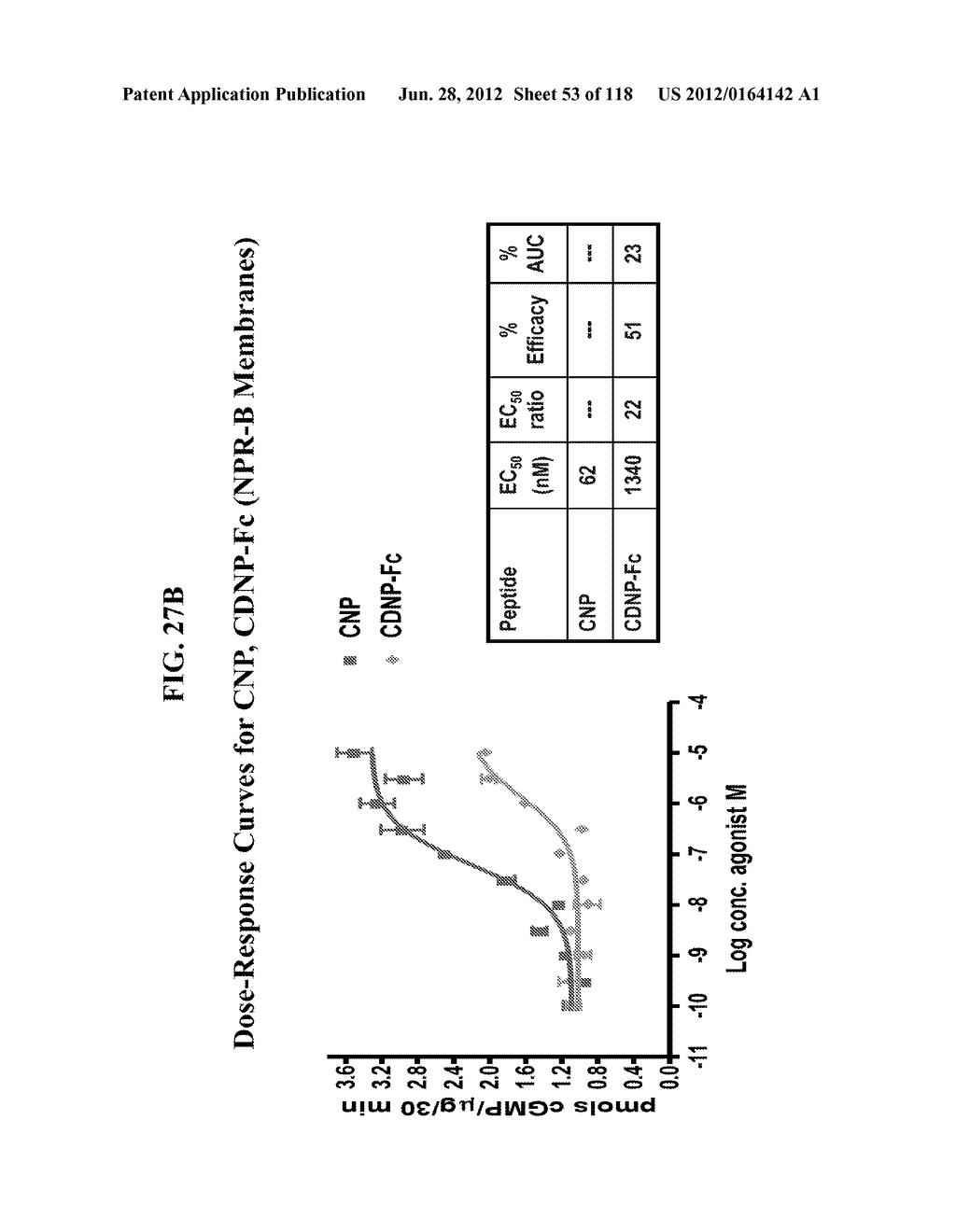 COMPOSITIONS COMPRISING NATRIURETIC PEPTIDES AND METHODS OF USE THEREOF - diagram, schematic, and image 54