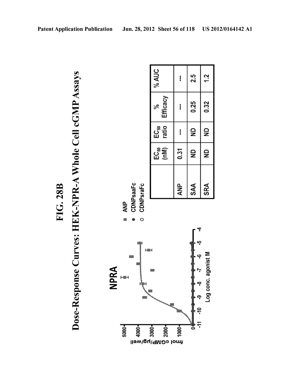 COMPOSITIONS COMPRISING NATRIURETIC PEPTIDES AND METHODS OF USE THEREOF - diagram, schematic, and image 57