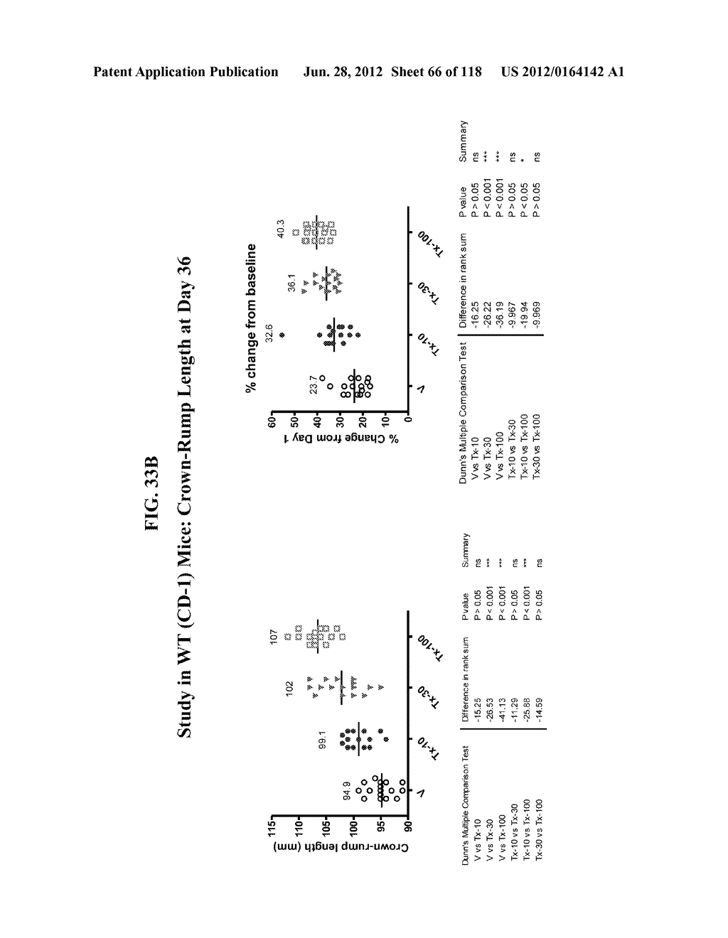 COMPOSITIONS COMPRISING NATRIURETIC PEPTIDES AND METHODS OF USE THEREOF - diagram, schematic, and image 67