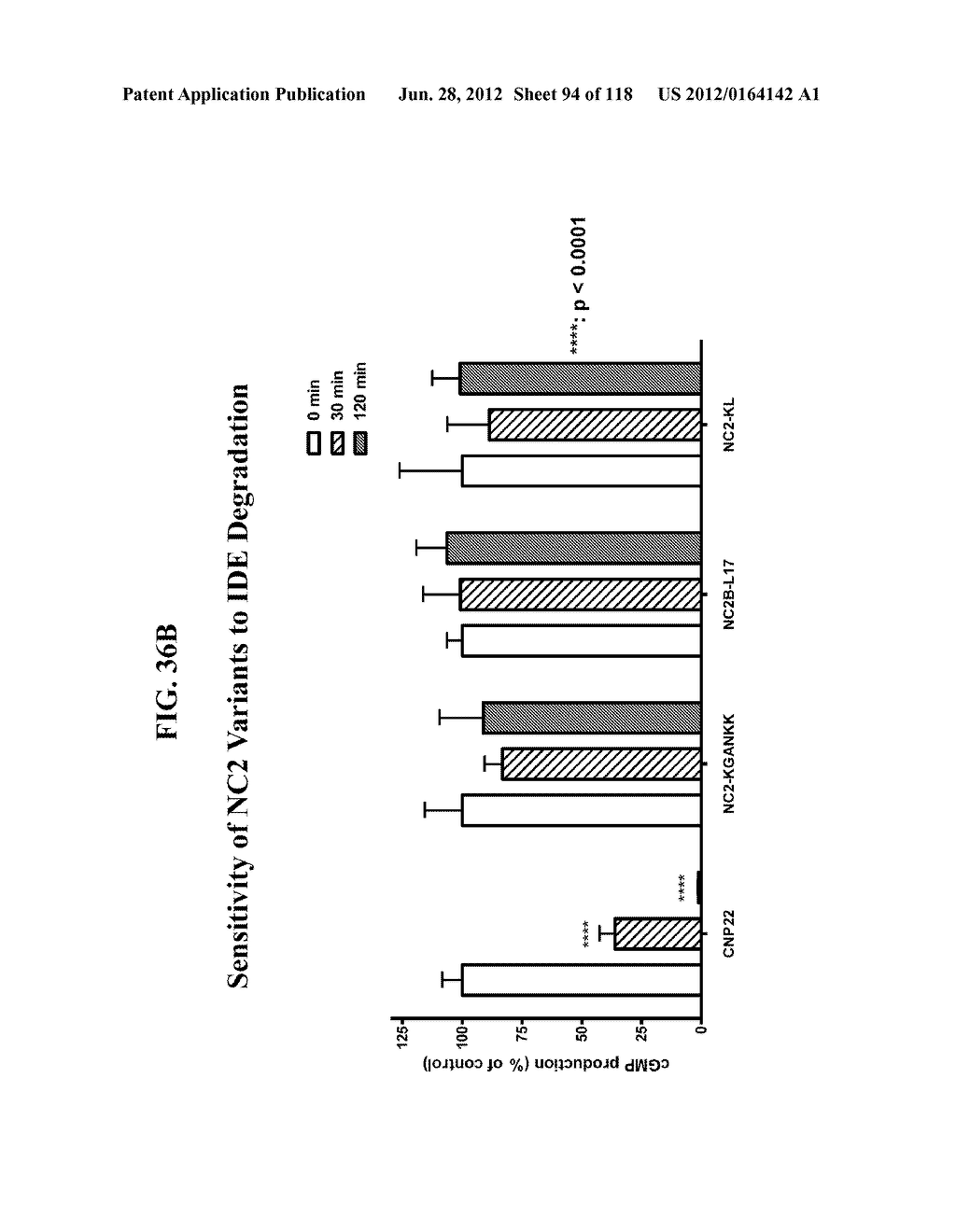COMPOSITIONS COMPRISING NATRIURETIC PEPTIDES AND METHODS OF USE THEREOF - diagram, schematic, and image 95