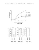 Compositions Containing JARID1B Inhibitors and Methods for Treating Cancer diagram and image