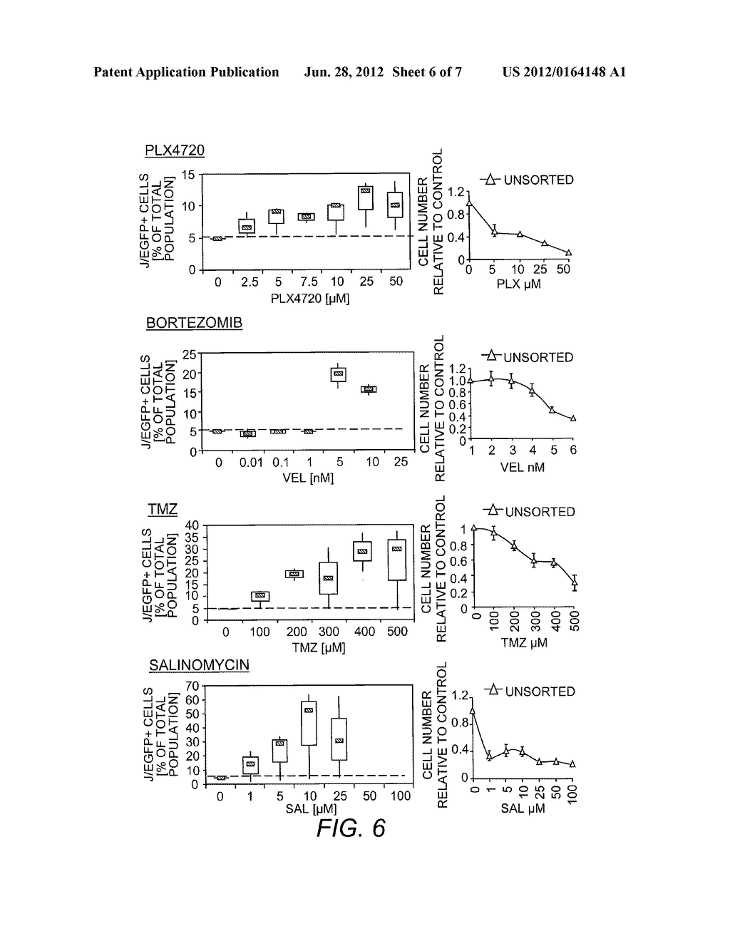 Compositions Containing JARID1B Inhibitors and Methods for Treating Cancer - diagram, schematic, and image 07